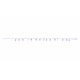 Bracelet argent rhodié chaîne boule - charm coeur - pampilles spinelles violettes 3mm - 15+5cm